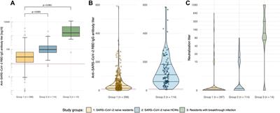 Low But Recoverable Markers of Humoral Immune Response to BNT162b2 in Elderly LTCF Residents Five to Seven Months After Two-Dose Vaccination